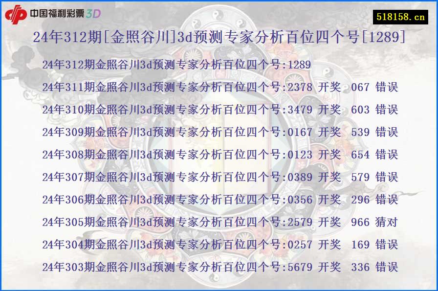 24年312期[金照谷川]3d预测专家分析百位四个号[1289]