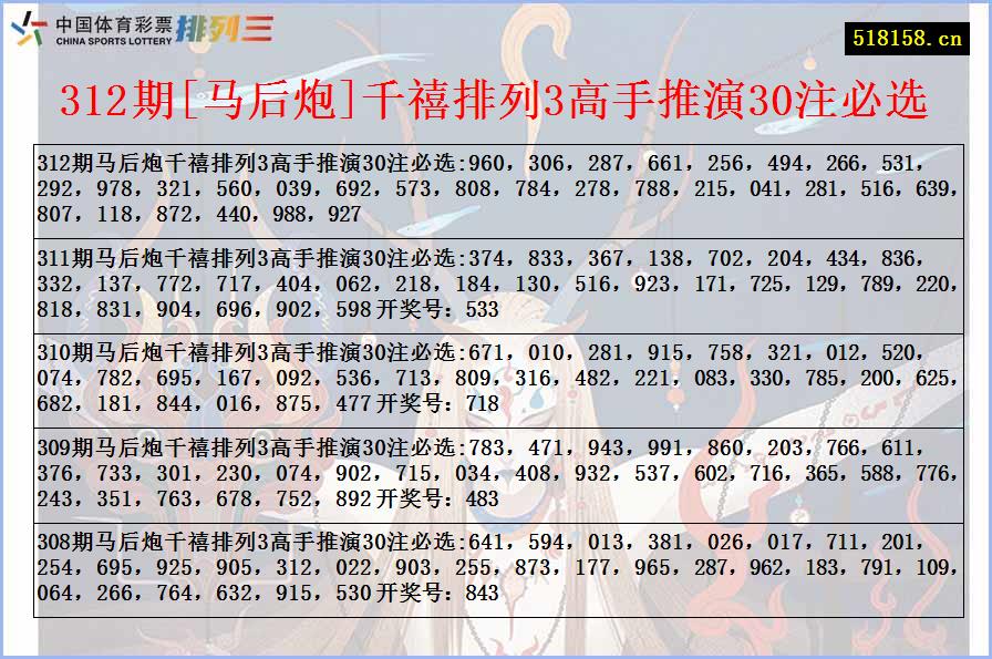 312期[马后炮]千禧排列3高手推演30注必选