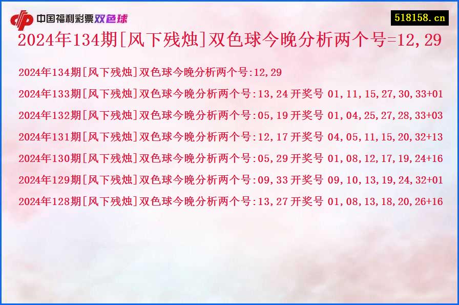 2024年134期[风下残烛]双色球今晚分析两个号=12,29