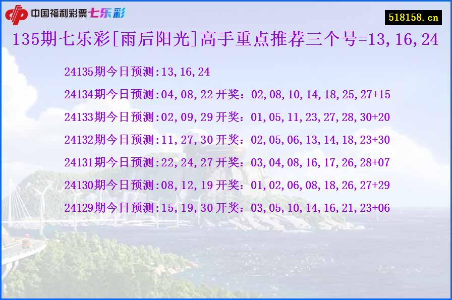 135期七乐彩[雨后阳光]高手重点推荐三个号=13,16,24