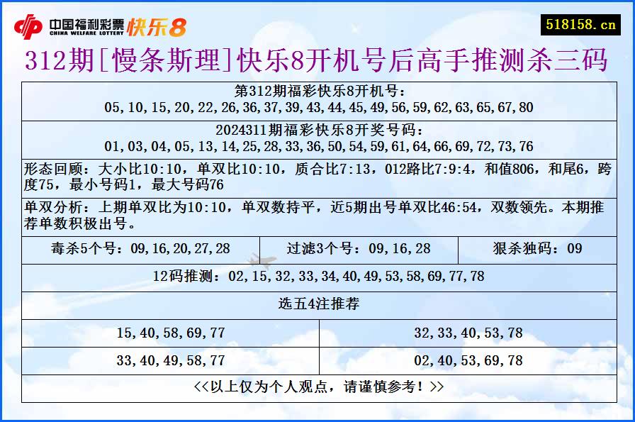 312期[慢条斯理]快乐8开机号后高手推测杀三码