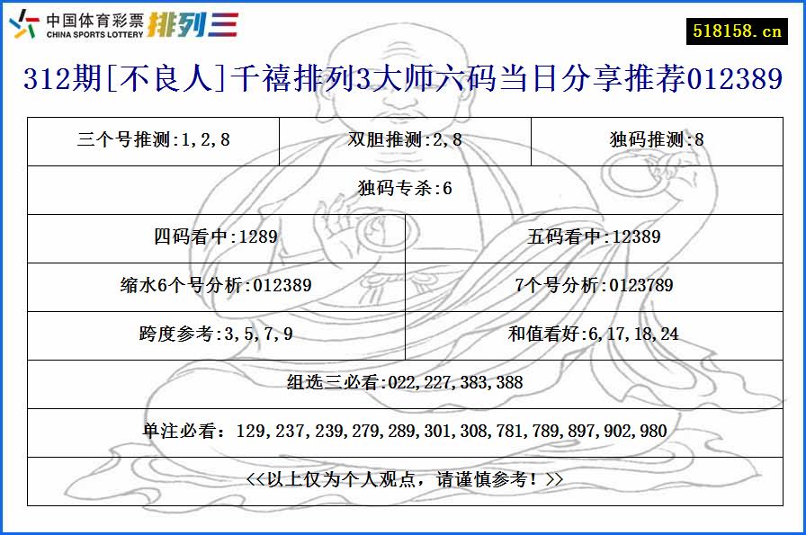 312期[不良人]千禧排列3大师六码当日分享推荐012389