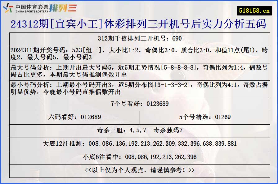 24312期[宜宾小王]体彩排列三开机号后实力分析五码