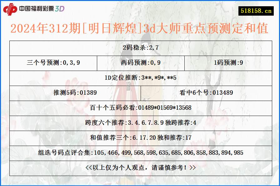 2024年312期[明日辉煌]3d大师重点预测定和值