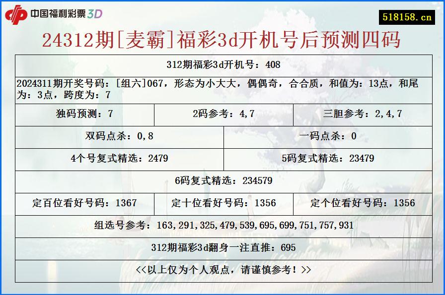 24312期[麦霸]福彩3d开机号后预测四码