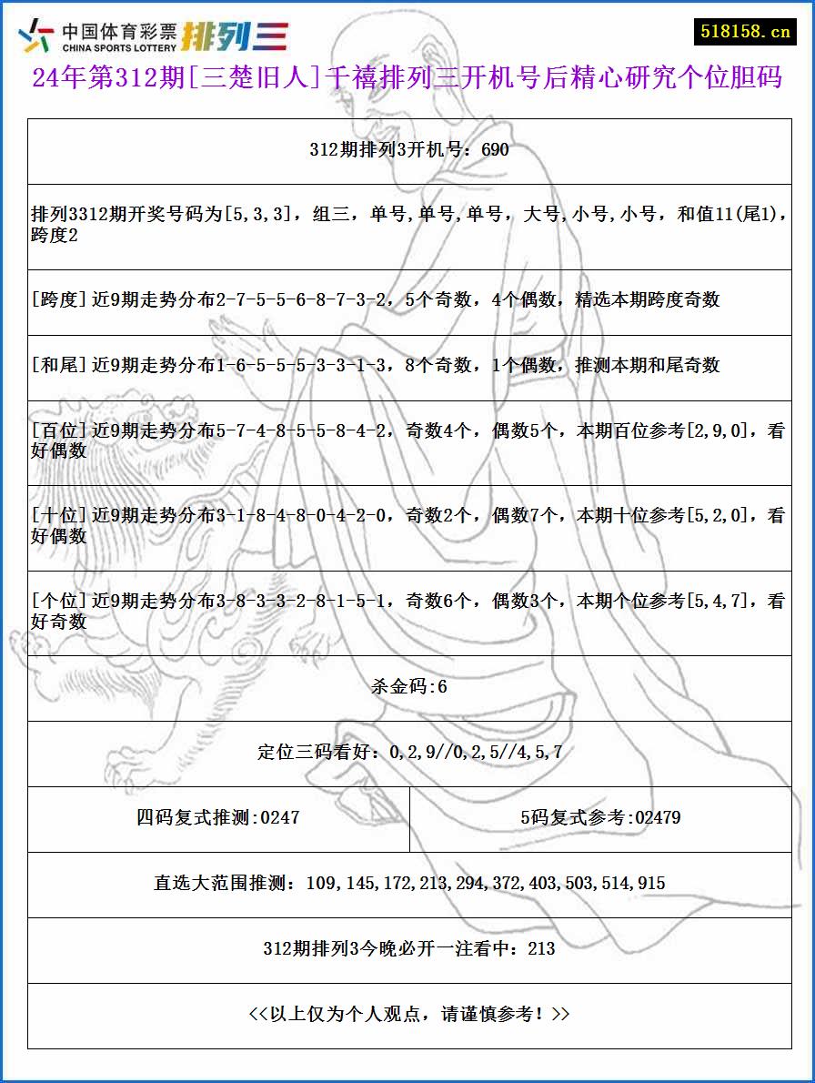 24年第312期[三楚旧人]千禧排列三开机号后精心研究个位胆码