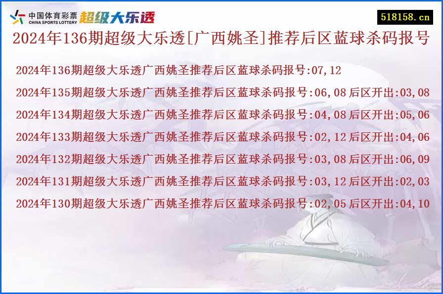 2024年136期超级大乐透[广西姚圣]推荐后区蓝球杀码报号