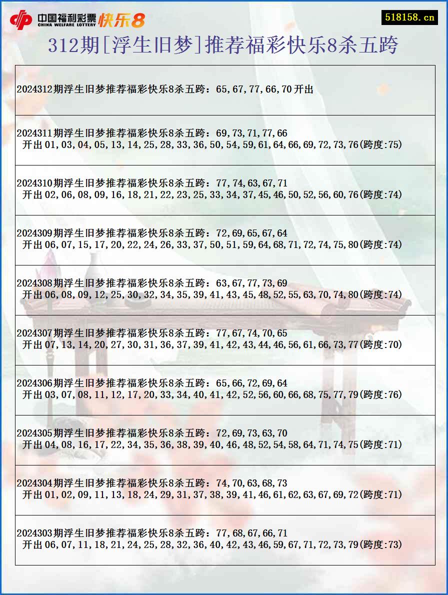 312期[浮生旧梦]推荐福彩快乐8杀五跨