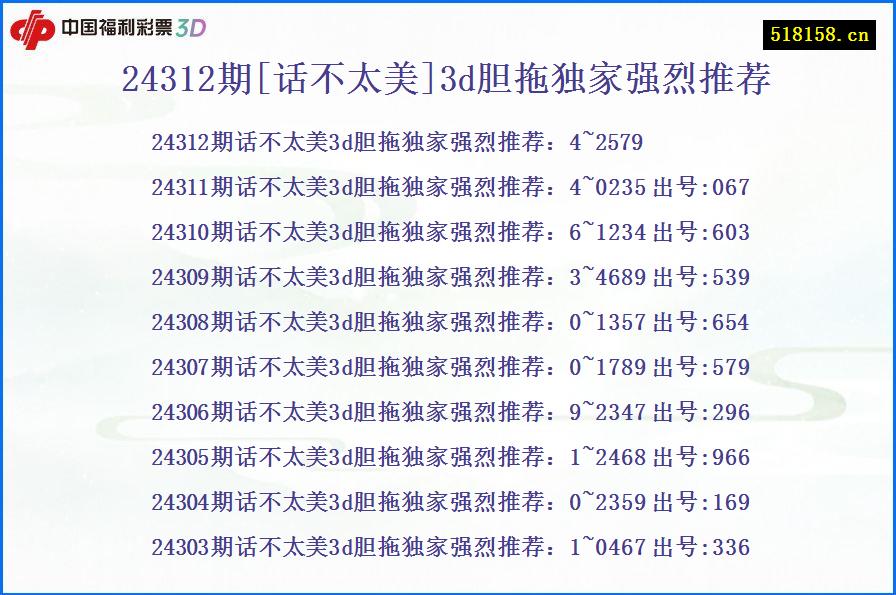 24312期[话不太美]3d胆拖独家强烈推荐