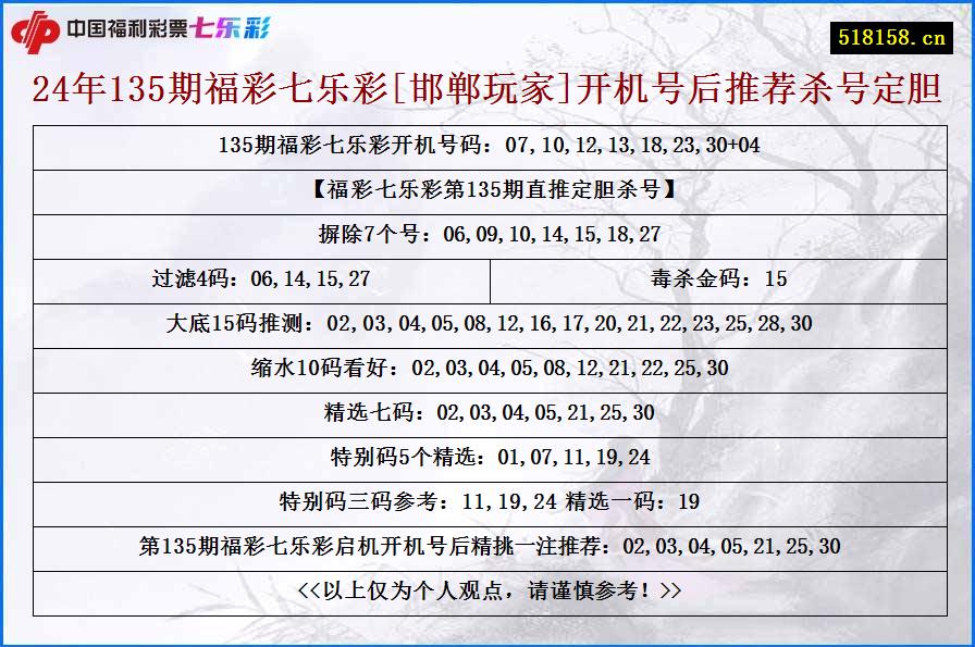 24年135期福彩七乐彩[邯郸玩家]开机号后推荐杀号定胆