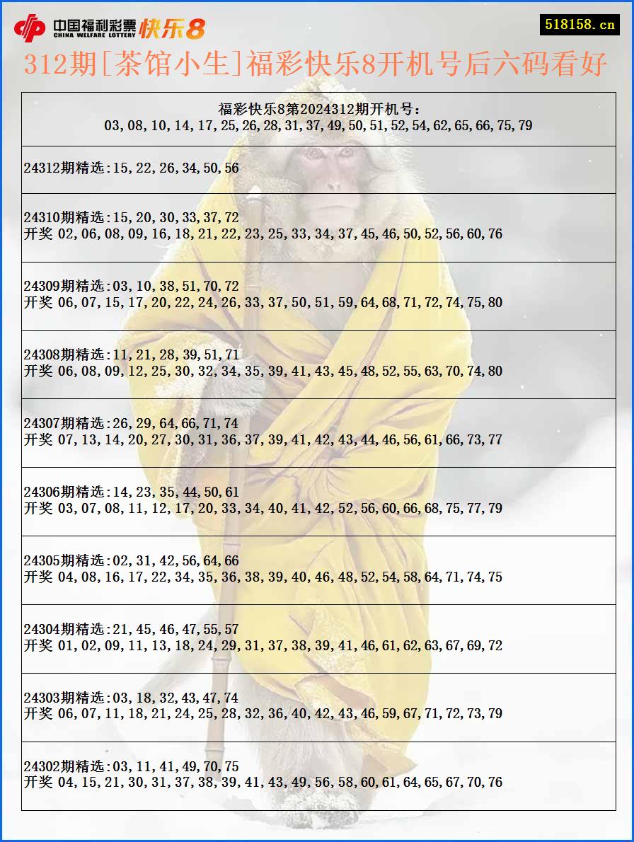 312期[茶馆小生]福彩快乐8开机号后六码看好