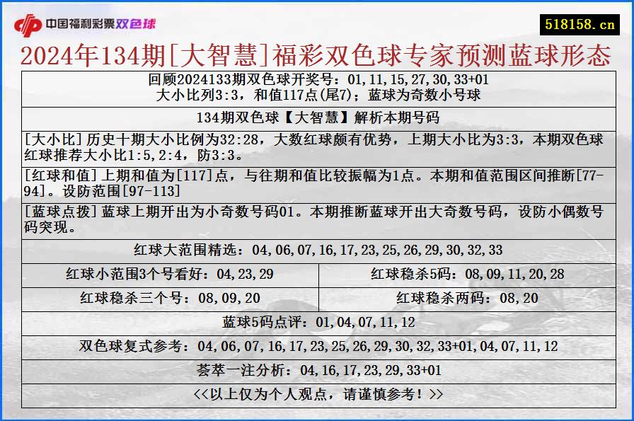 2024年134期[大智慧]福彩双色球专家预测蓝球形态