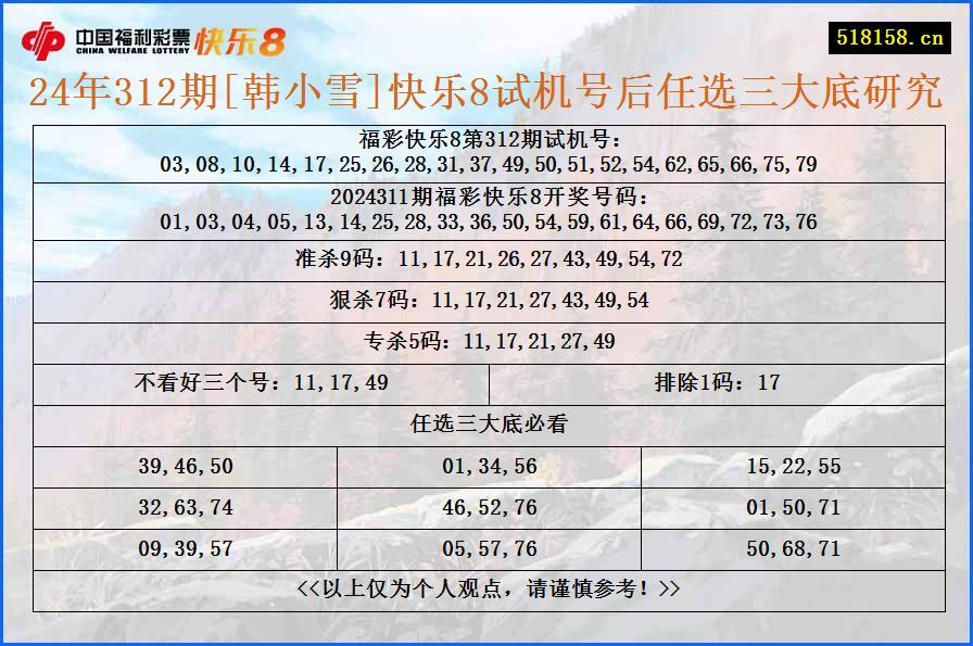 24年312期[韩小雪]快乐8试机号后任选三大底研究