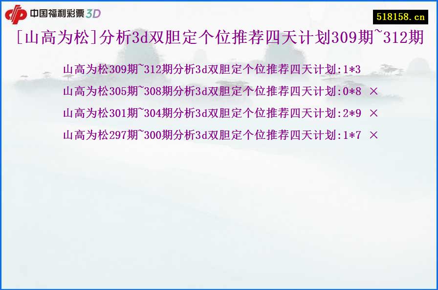 [山高为松]分析3d双胆定个位推荐四天计划309期~312期