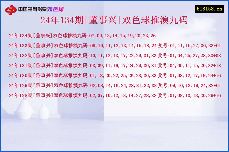 24年134期[董事兴]双色球推演九码