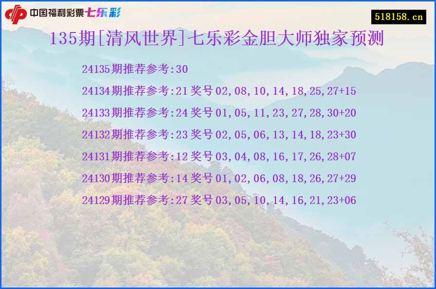 135期[清风世界]七乐彩金胆大师独家预测