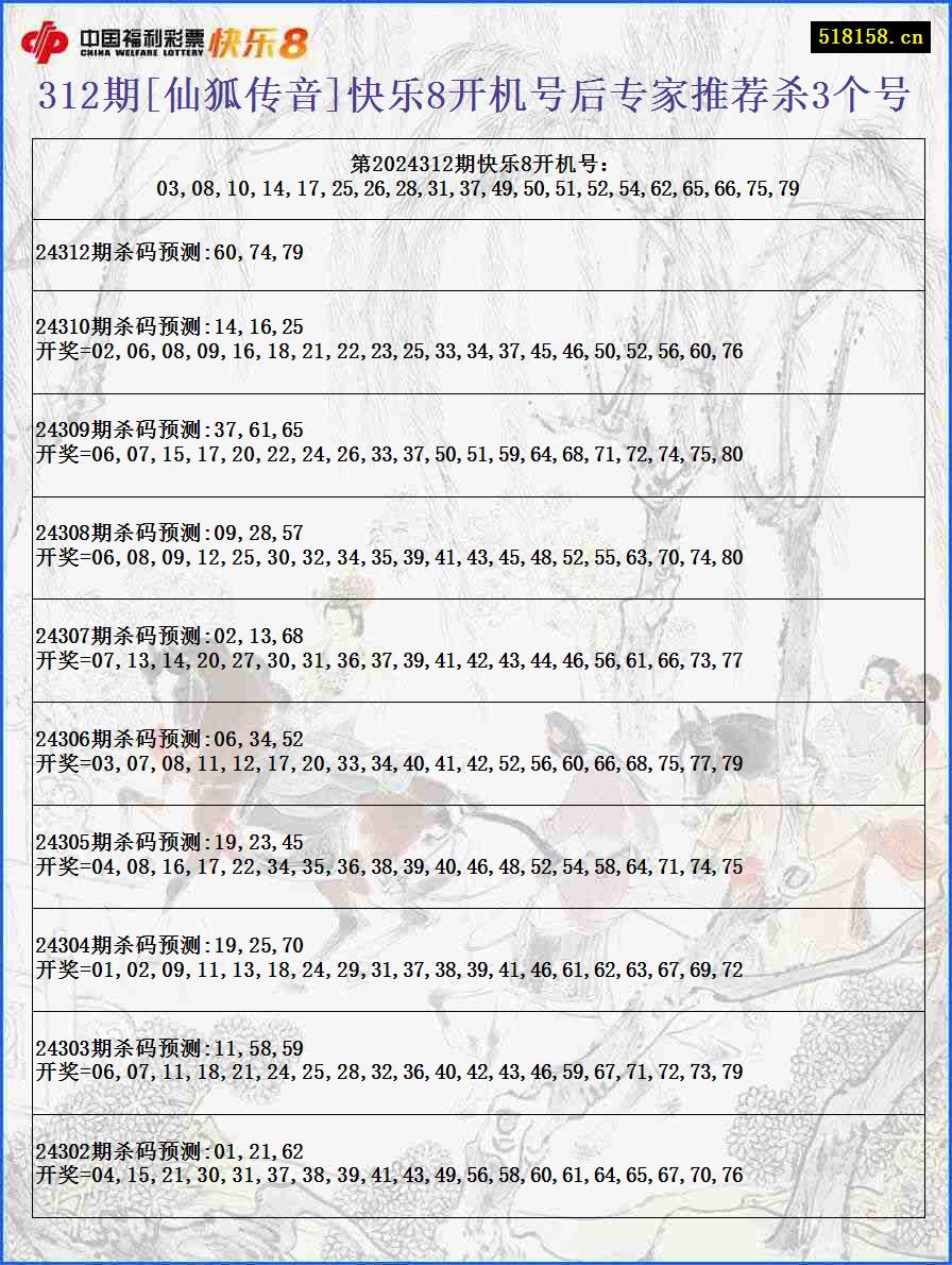312期[仙狐传音]快乐8开机号后专家推荐杀3个号