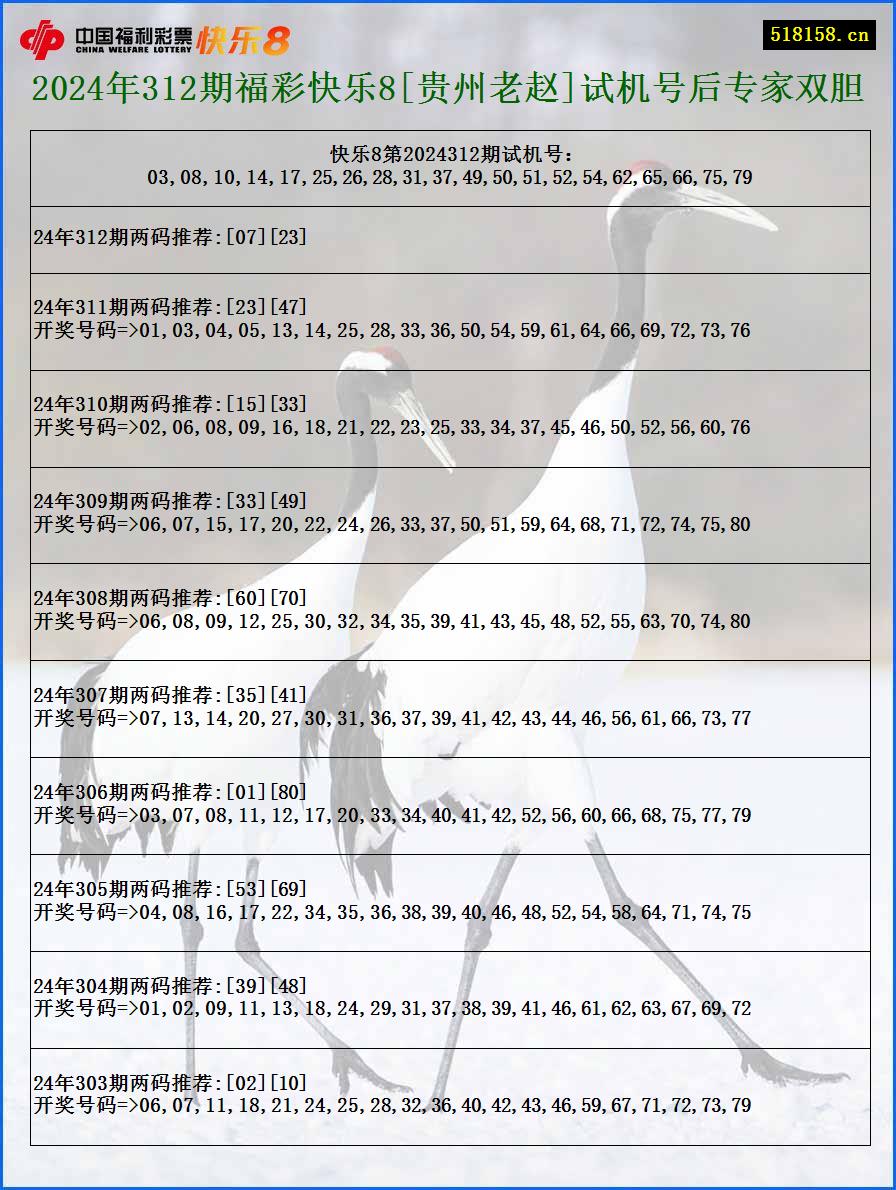 2024年312期福彩快乐8[贵州老赵]试机号后专家双胆