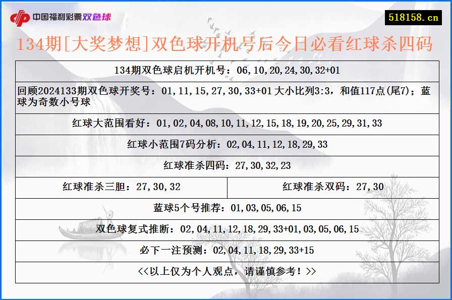 134期[大奖梦想]双色球开机号后今日必看红球杀四码