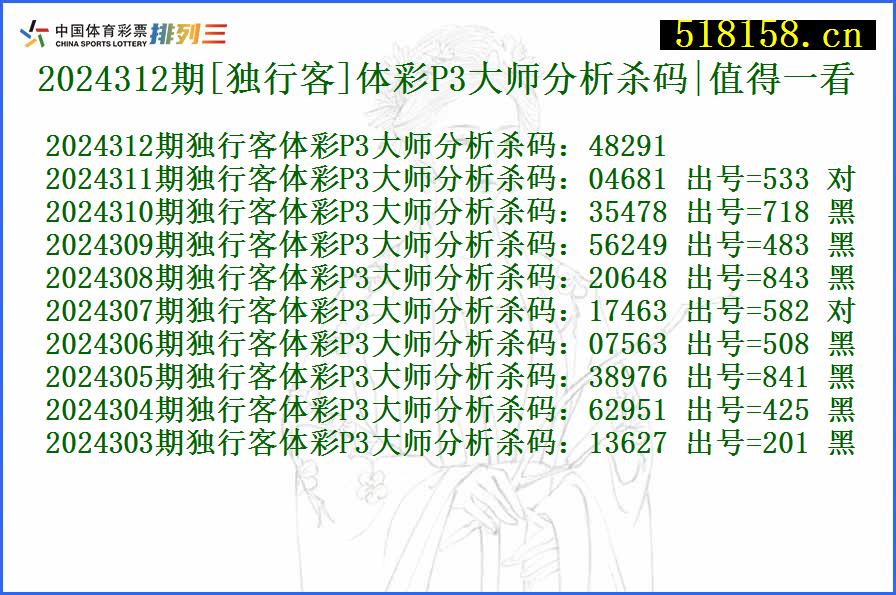 2024312期[独行客]体彩P3大师分析杀码|值得一看