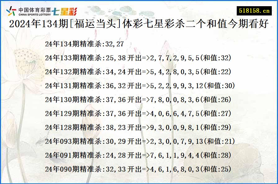 2024年134期[福运当头]体彩七星彩杀二个和值今期看好