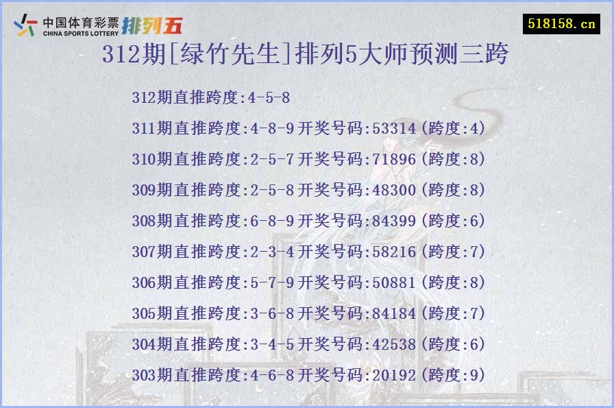 312期[绿竹先生]排列5大师预测三跨