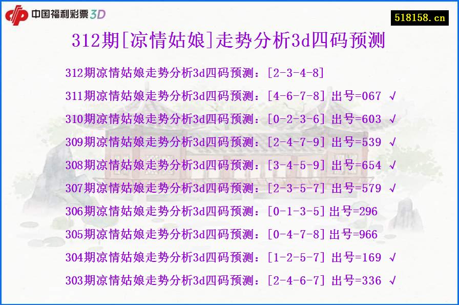 312期[凉情姑娘]走势分析3d四码预测