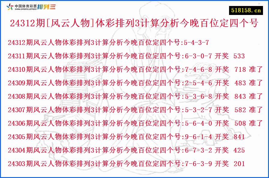 24312期[风云人物]体彩排列3计算分析今晚百位定四个号