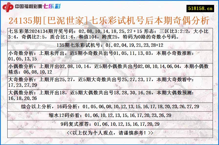 24135期[巴泥世家]七乐彩试机号后本期奇偶分析