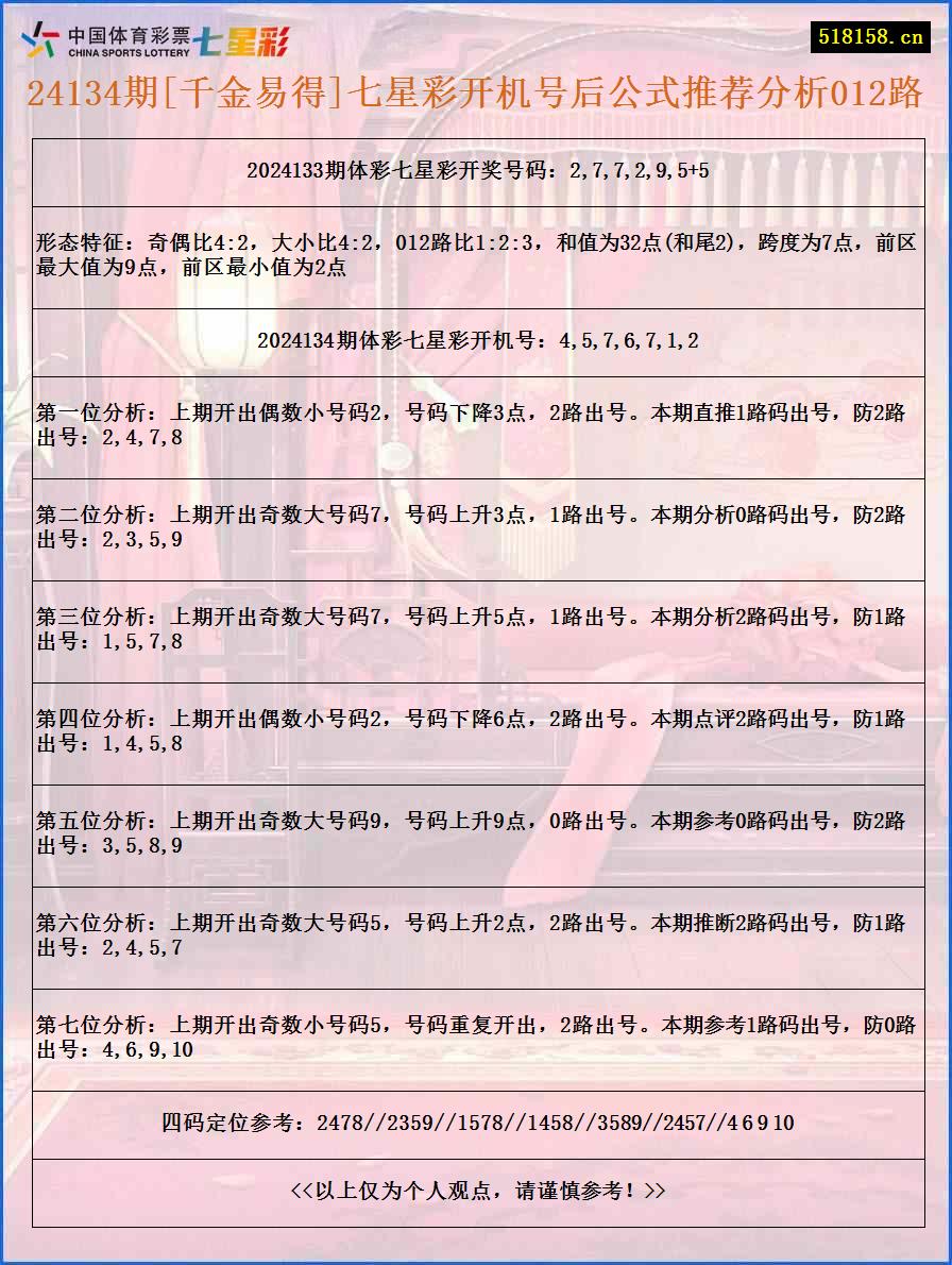 24134期[千金易得]七星彩开机号后公式推荐分析012路