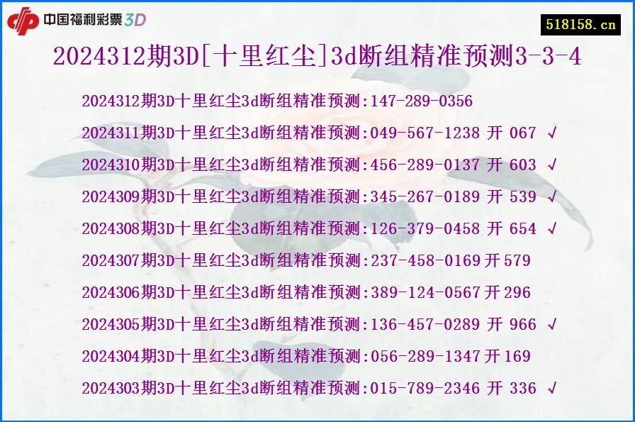 2024312期3D[十里红尘]3d断组精准预测3-3-4