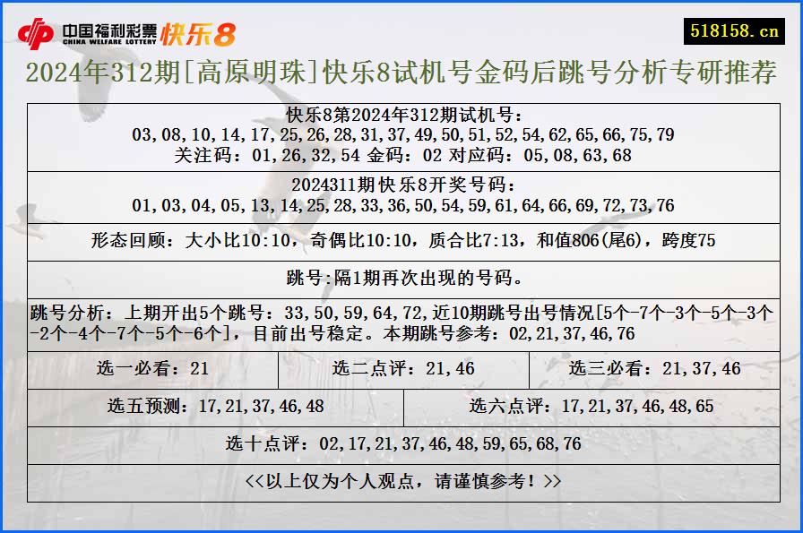 2024年312期[高原明珠]快乐8试机号金码后跳号分析专研推荐