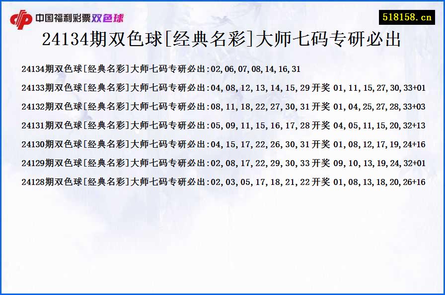 24134期双色球[经典名彩]大师七码专研必出