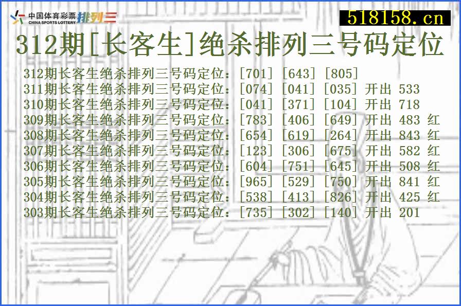 312期[长客生]绝杀排列三号码定位