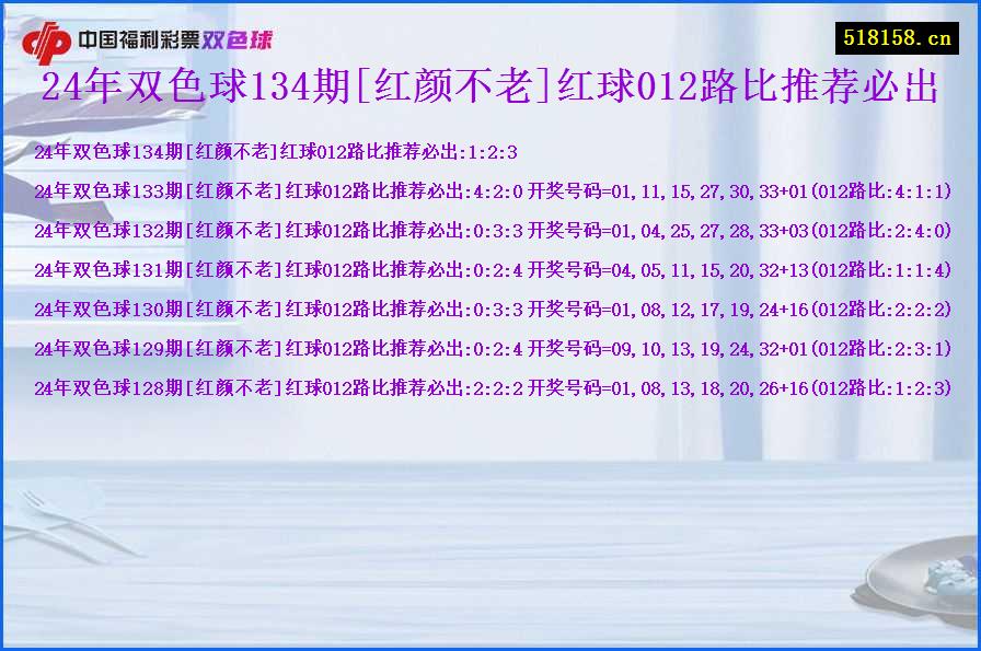 24年双色球134期[红颜不老]红球012路比推荐必出