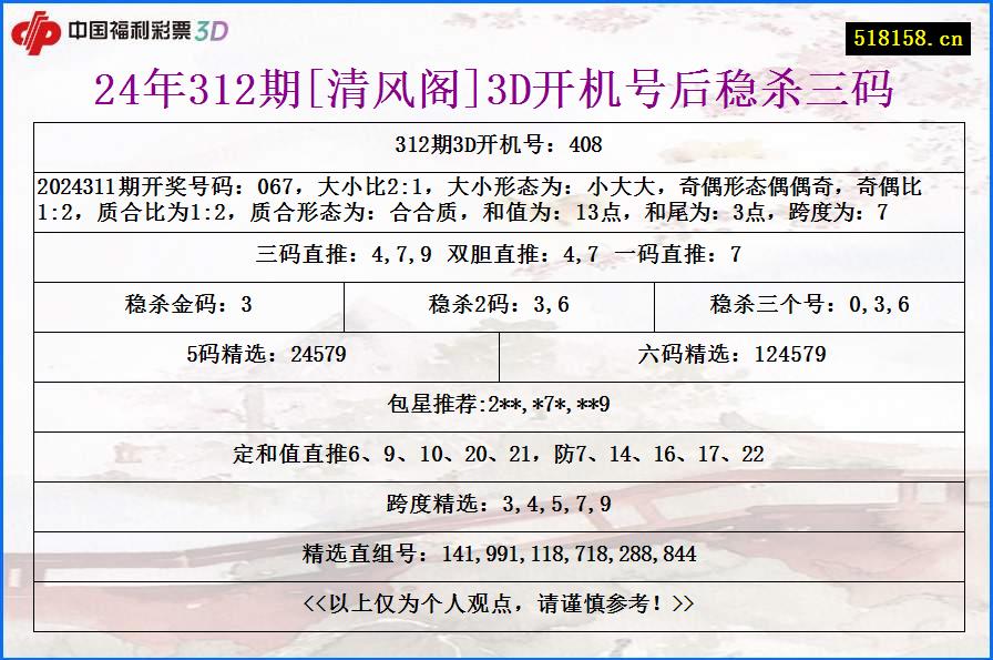 24年312期[清风阁]3D开机号后稳杀三码