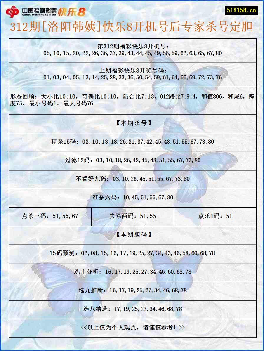 312期[洛阳韩姨]快乐8开机号后专家杀号定胆