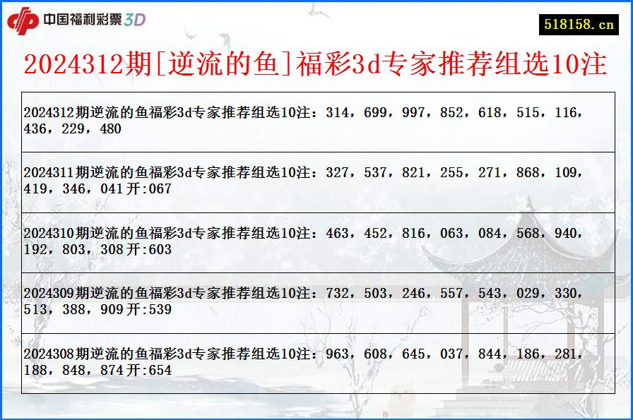 2024312期[逆流的鱼]福彩3d专家推荐组选10注