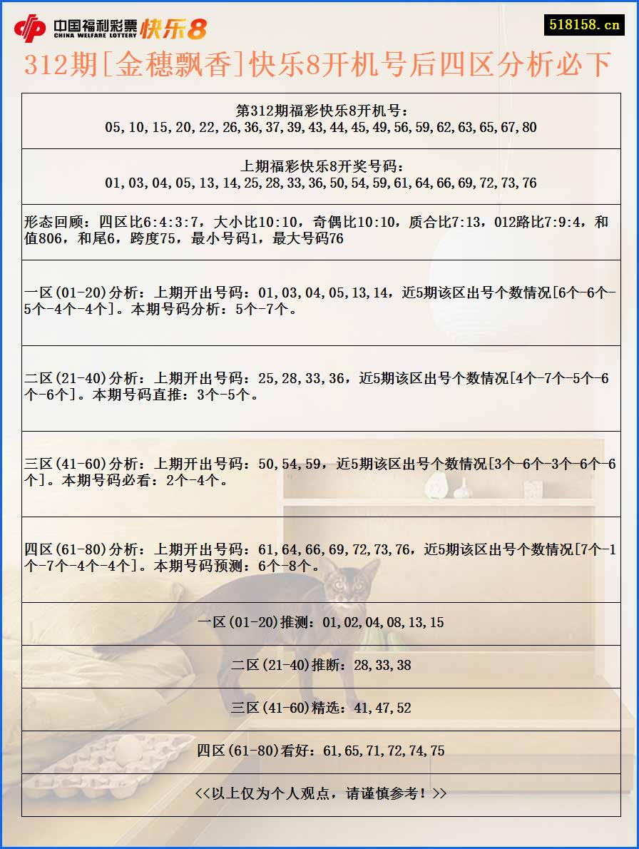 312期[金穗飘香]快乐8开机号后四区分析必下