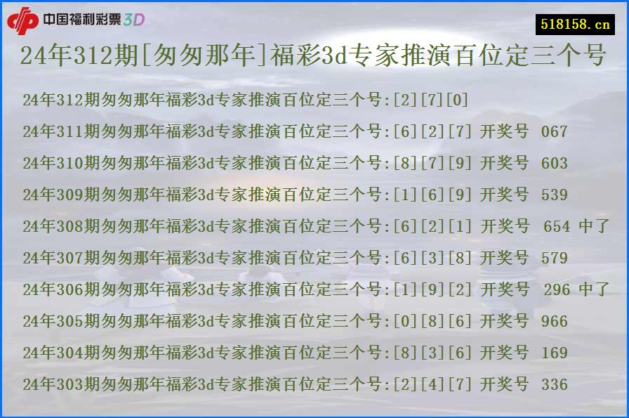 24年312期[匆匆那年]福彩3d专家推演百位定三个号