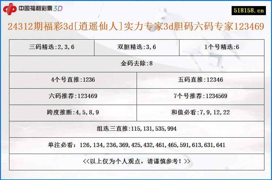 24312期福彩3d[逍遥仙人]实力专家3d胆码六码专家123469