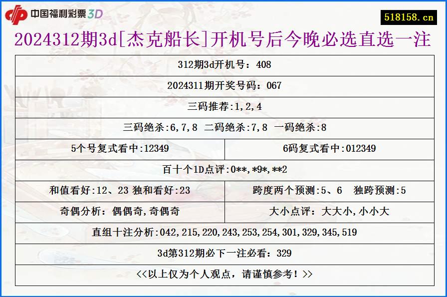 2024312期3d[杰克船长]开机号后今晚必选直选一注