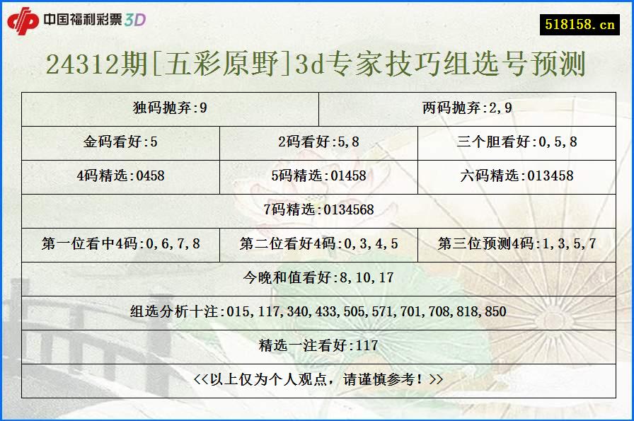 24312期[五彩原野]3d专家技巧组选号预测