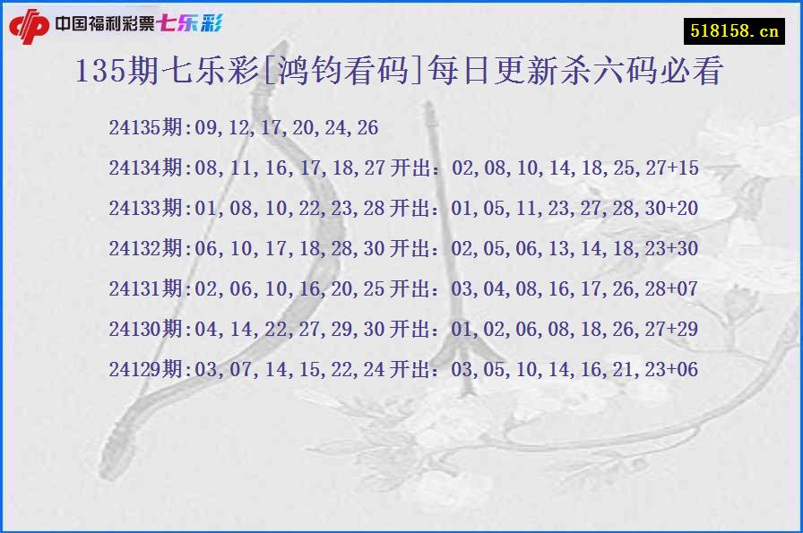 135期七乐彩[鸿钧看码]每日更新杀六码必看