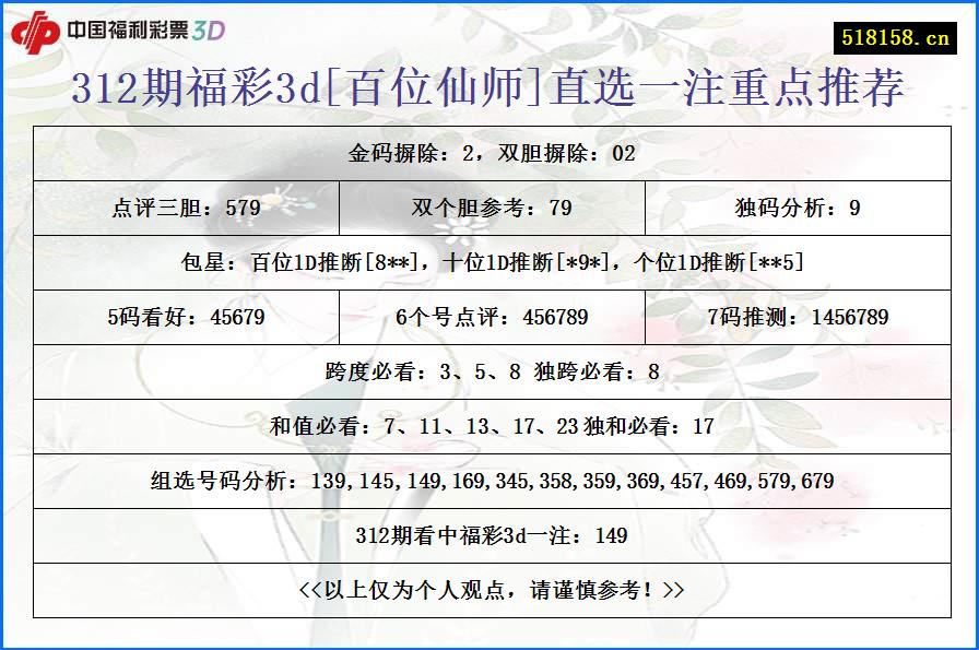 312期福彩3d[百位仙师]直选一注重点推荐