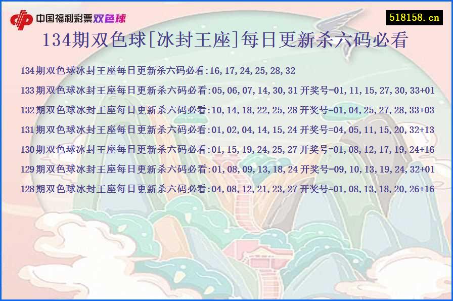 134期双色球[冰封王座]每日更新杀六码必看