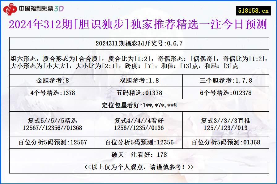 2024年312期[胆识独步]独家推荐精选一注今日预测