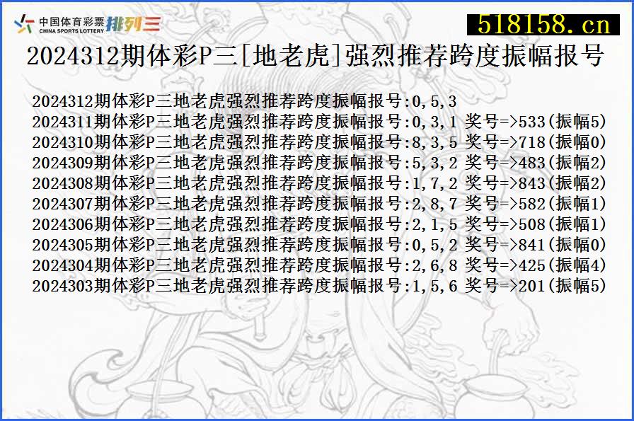 2024312期体彩P三[地老虎]强烈推荐跨度振幅报号