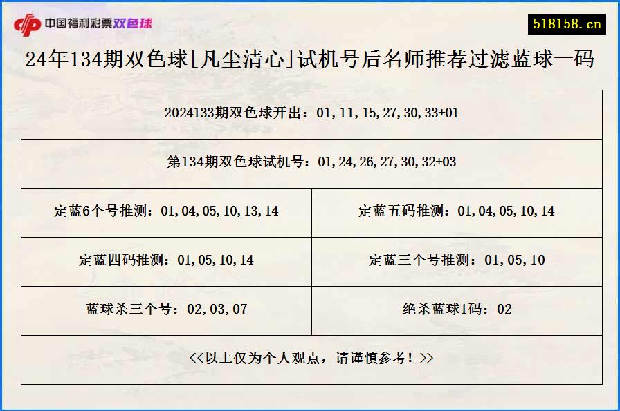 24年134期双色球[凡尘清心]试机号后名师推荐过滤蓝球一码