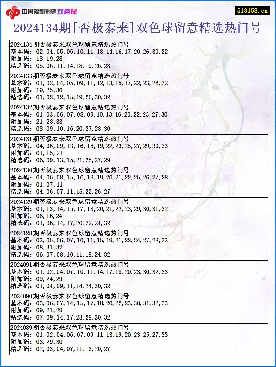 2024134期[否极泰来]双色球留意精选热门号